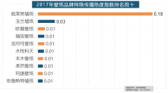2017家拆品牌大清点本来这些品牌最受欢送
